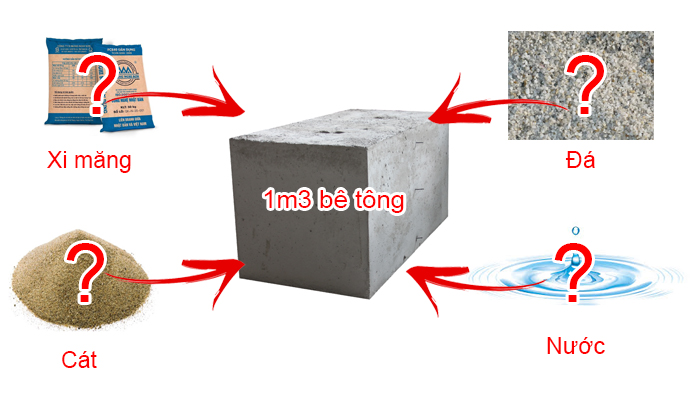 Tỉ lệ cát đá xi măng trong 1m3 bê tông